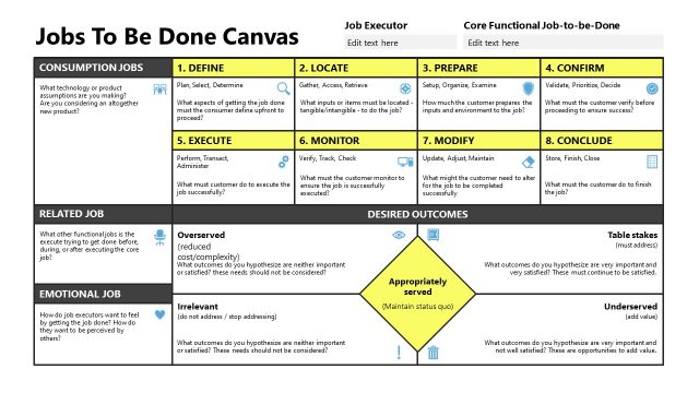 Jobs to be Done Canvas Example with Text