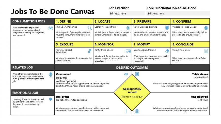Slide Template for Jobs to be Done Canvas