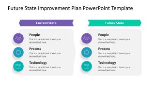 Current and Future State Comparison Slide with Two Columns