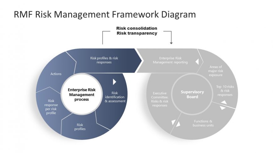 Editable RMF Diagram for Presentation