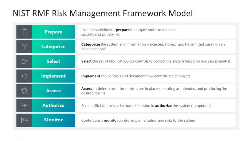 PowerPoint Template Slide for NIST RMF Risk Management Framework