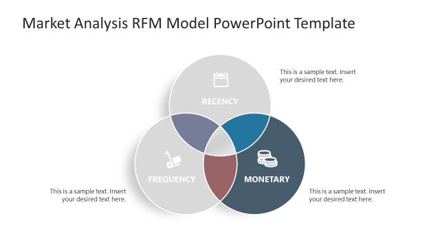 Circular Diagram for RFM Model