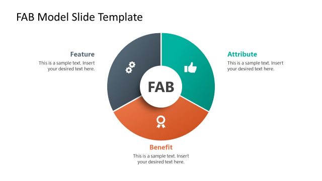 Editable Circular Diagram for FAB Model Presentation