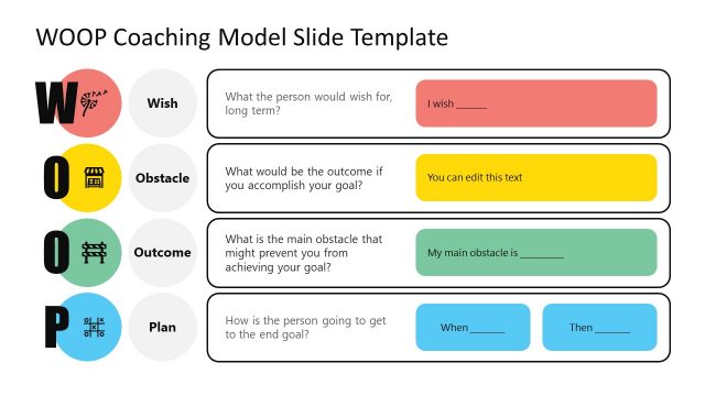 WOOP Coaching Model Slide with Icons