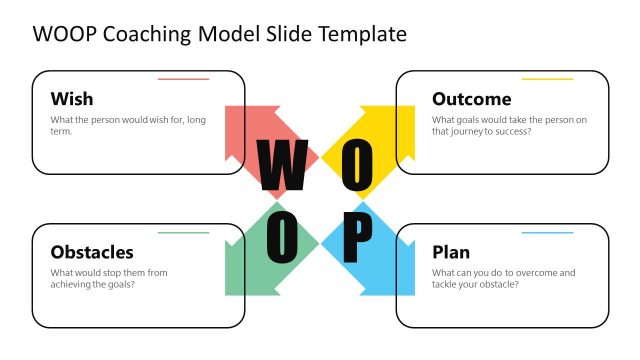 Four Arrow Design for WOOP Coaching Model