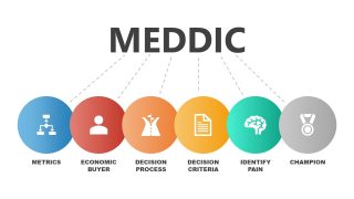 MEDDIC framework Presentation Template for PowerPoint