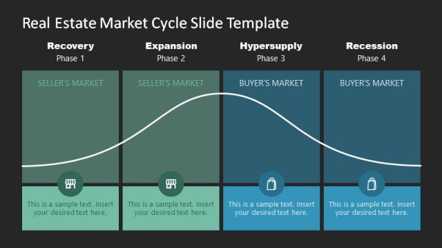 Four Phases Real Estate Market Cycle Slide PPT Template