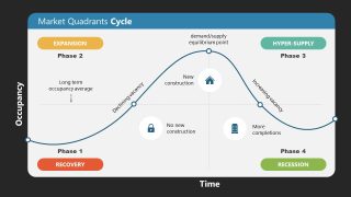 PowerPoint Slide Template for Real Estate Cycle Presentation