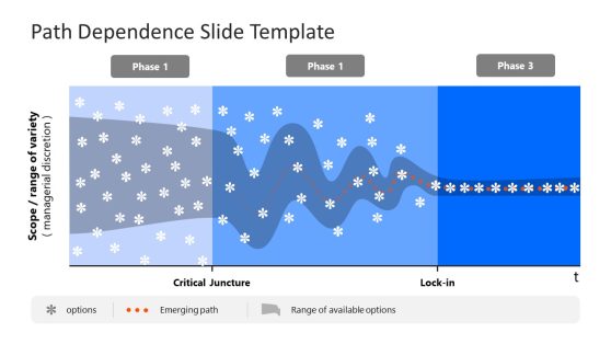Path Dependence Slide Template for PowerPoint
