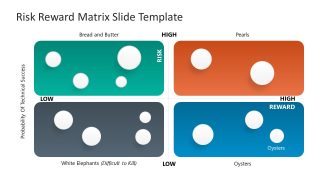 Risk Reward Matrix Presentation Slide Template