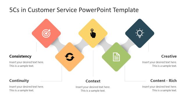 5Cs of Customer Service Presentation Template