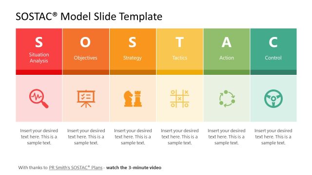 SOSTAC Model PowerPoint Template