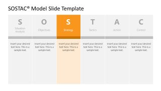 Editable SOSTAC Presentation Template for PowerPoint