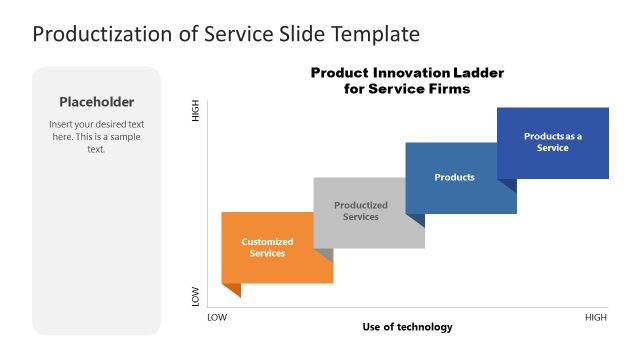 Productization of Service PowerPoint Template