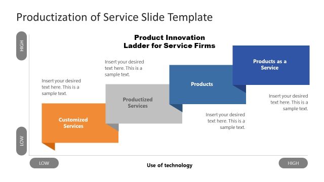 Productization of Service Slide with Four Boxes