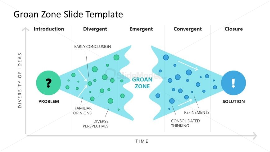 Editable Groan Zone Illustration Slide for PowerPoint
