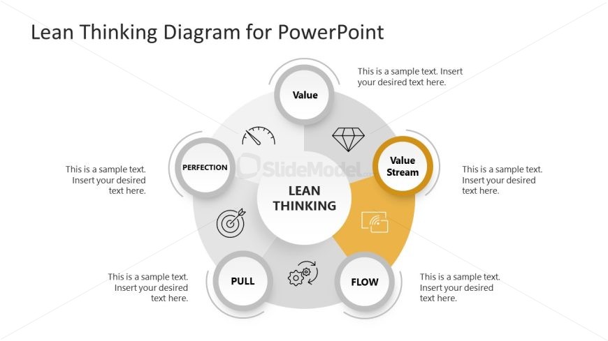 Lean Thinking Circular Slide with Color Highlight