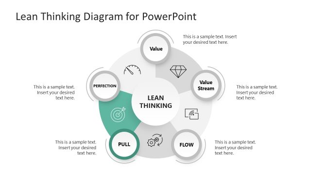 Lean Thinking Diagram Presentation Template