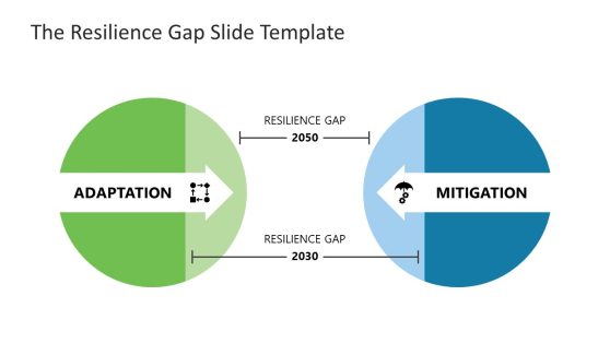 The Resilience Gap PowerPoint Template