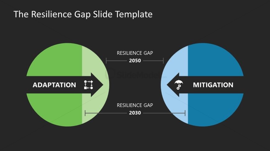 The Resilience Gap Diagram PPT Slide Template