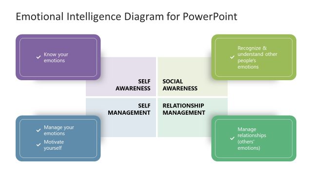 Emotional Intelligence Diagram for PowerPoint
