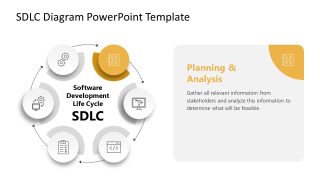 PPT SDLC Presentation Diagram