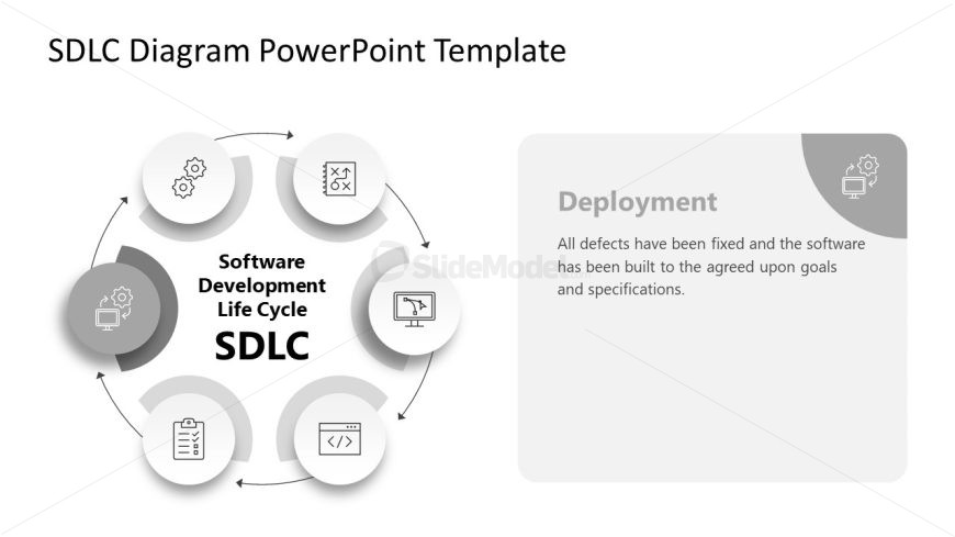 Software Development Cycle Diagram for PPT Presentation