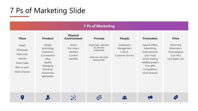 Seven Ps of Marketing Slide – Annual Marketing Plan