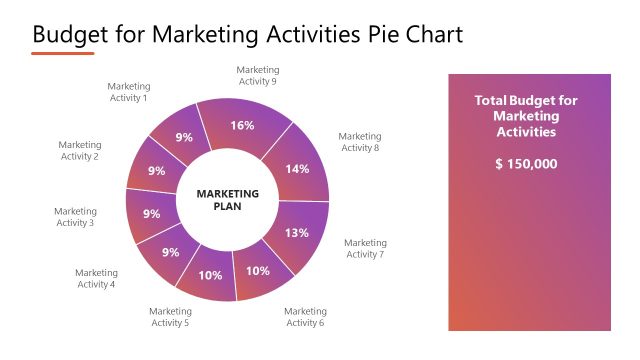 Marketing Activities Pie Chart – Annual Marketing Plan PPT Template