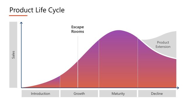 Product Life Cycle Slide with Data Driven Chart