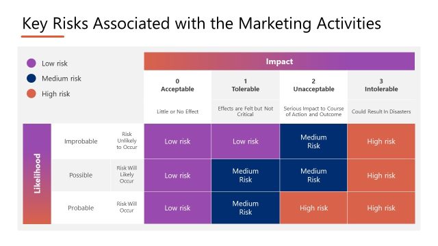 Key Marketing Risks PPT Template