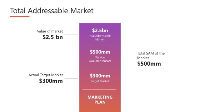Total Addressable Market Slide with Stats