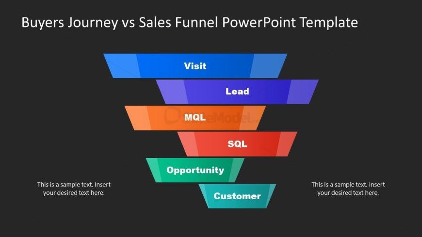 PowerPoint Buyers Journey Diagram for Presentation