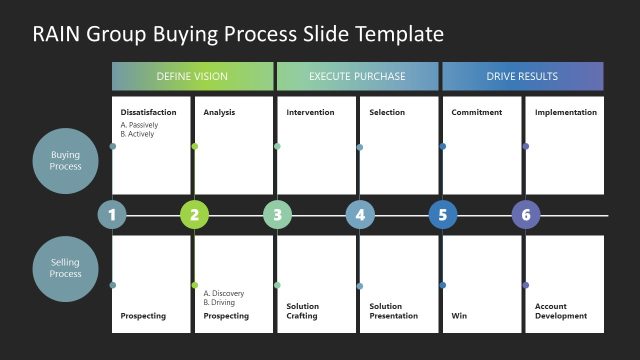 RAIN Buying Process Presentation Template – Dark Background