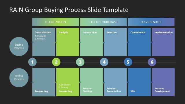 Editable RAIN Buying Process Slide Template with Black Background