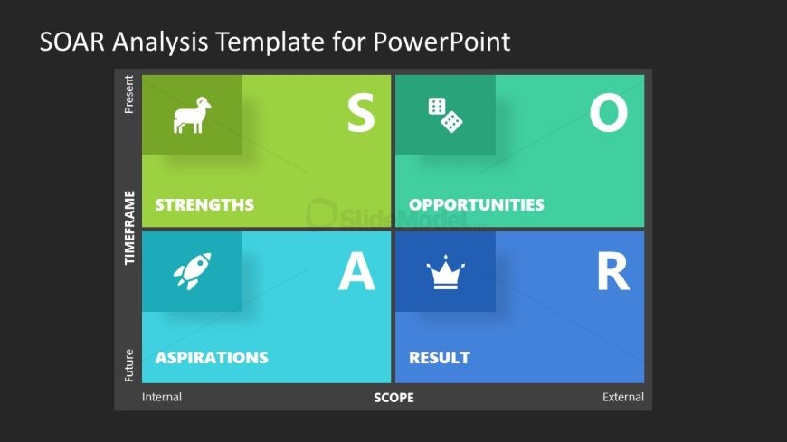 PPT Dark Background Slide for SOAR Analysis 