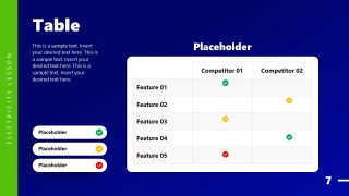 Comparison Slide for Electricity Lesson Presentation