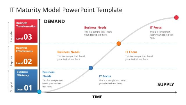 Colorful Diagram for IT Maturity Model Presentation