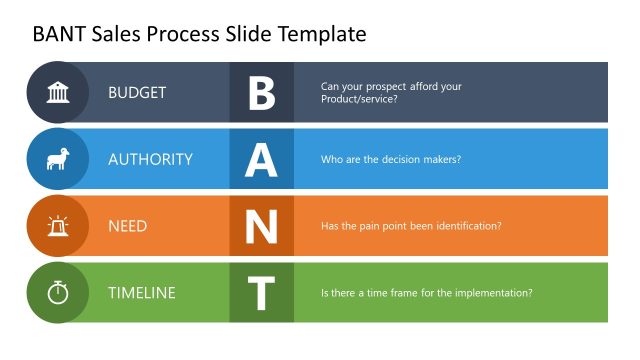 Editable BANT Sales Process Diagram In Multi-Colors