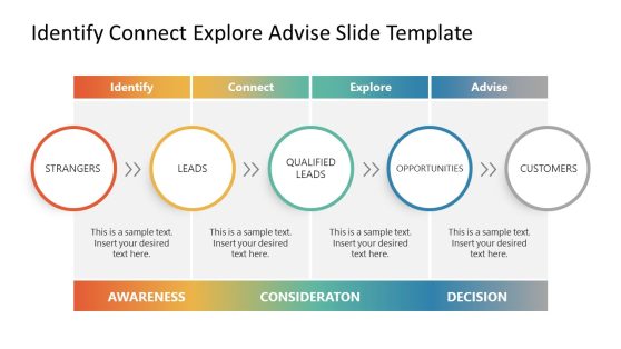 Identify Connect Explore Advise Template for PowerPoint