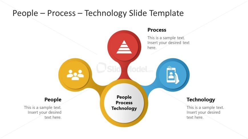 People Process Technology Template Layout