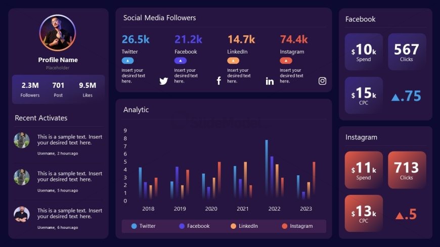 Editable Social Media Dashboard Presentation Slide