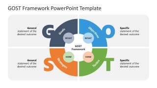 GOST Presentation Slide with Circular Diagram