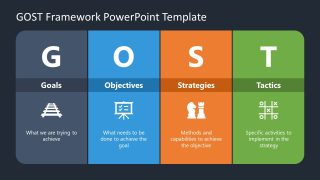 Editable GOST Presentation Diagram with Dark Background