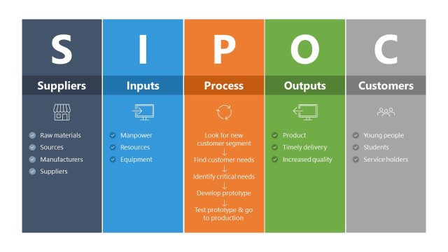 SIPOC Analysis PowerPoint Template