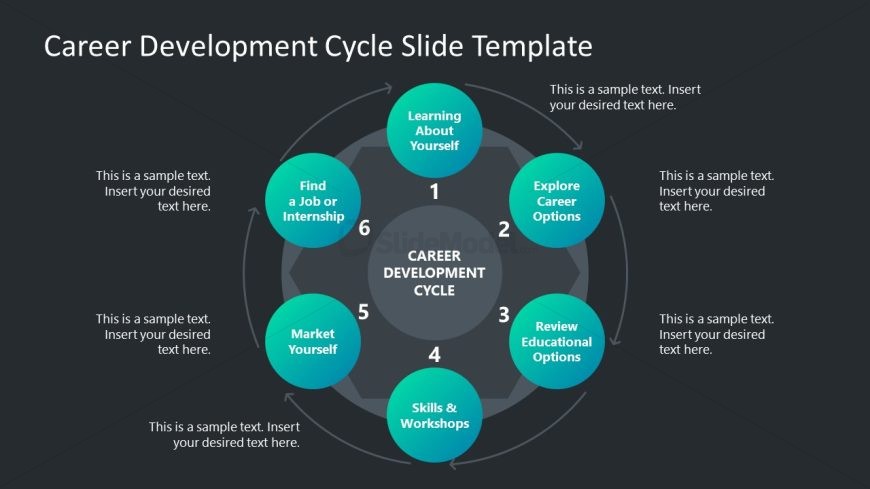 Editable Career Development Cycle PPT Template