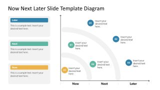 PPT Now Next Later Slide Template for Presentation