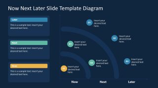 Now Next Later Roadmap Presentation Slide Template