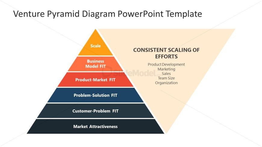 Creative Venture Pyramid Diagram - White Background Slide