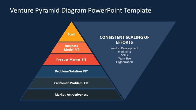 Venture Pyramid Diagram Template for PPT